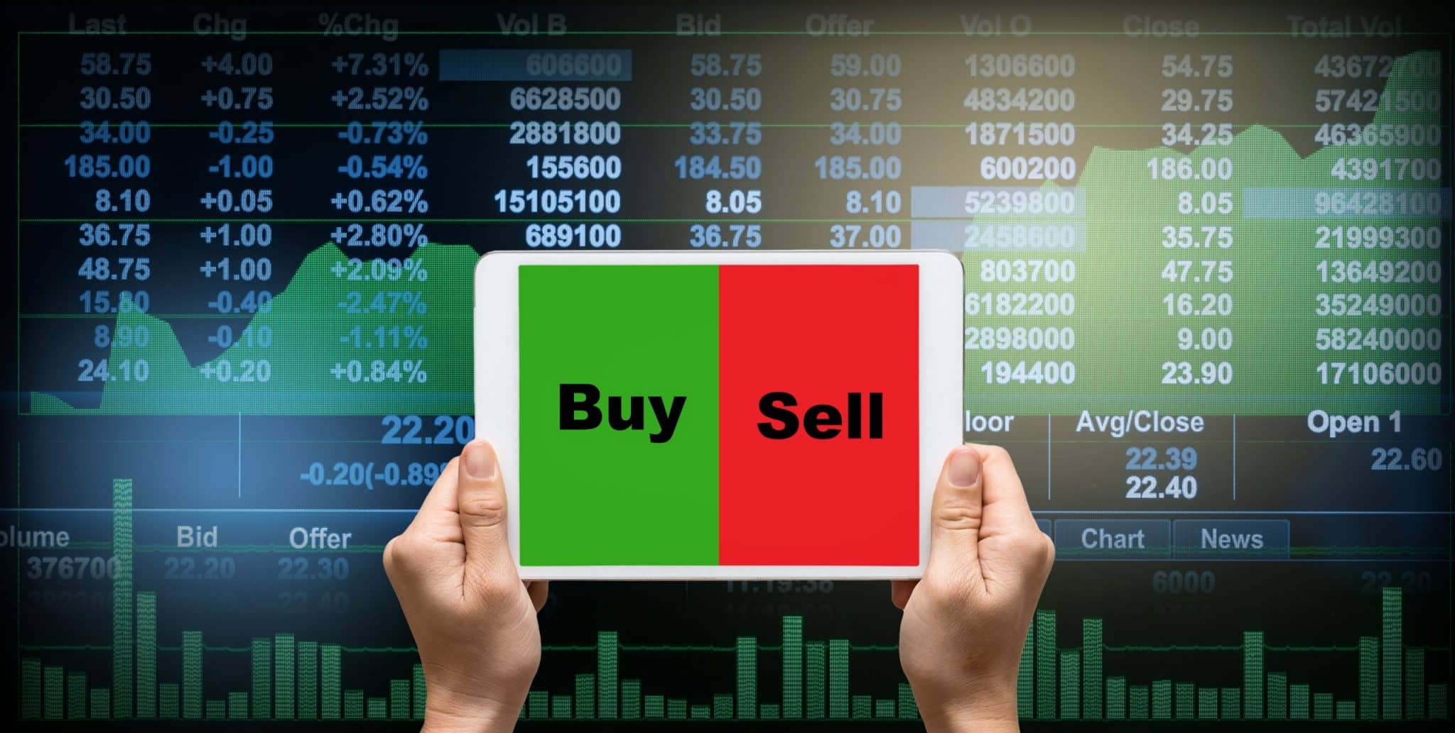 Buy sell. Трейдинг buy sell. Форекс buy sell. Бай селл. Buy в трейдинге.